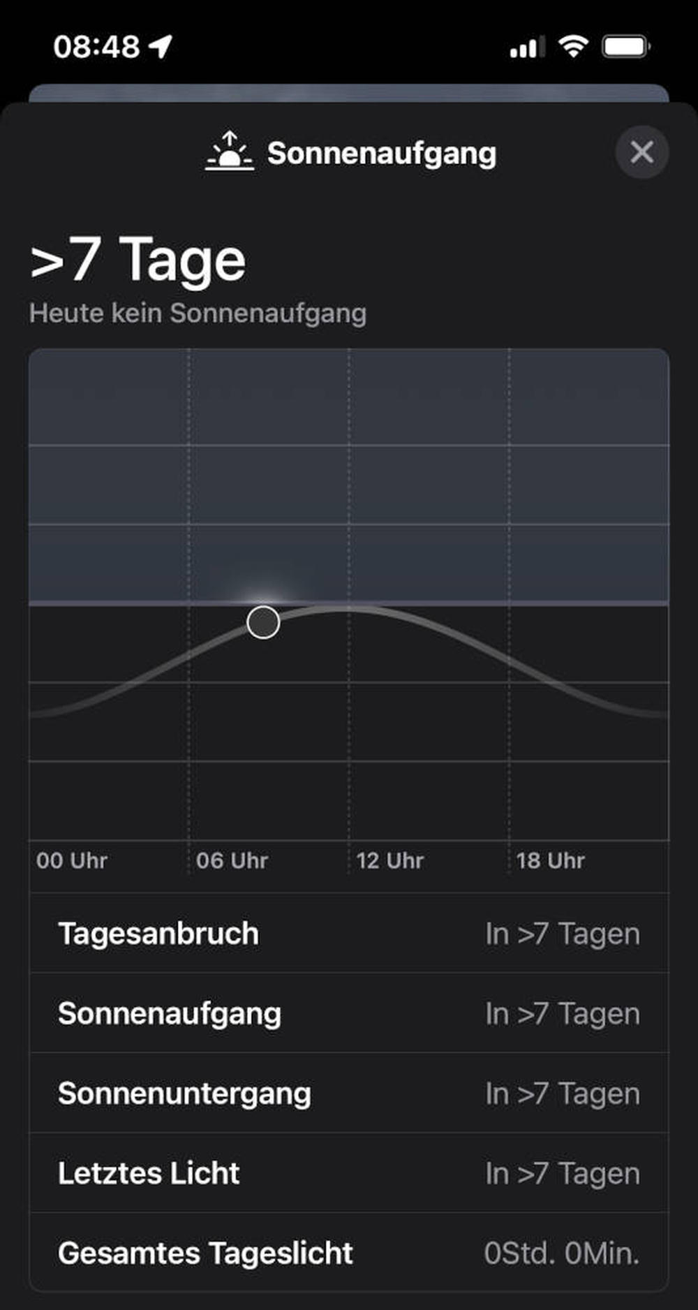 Keinen Sonnenaufgang heute. Ansicht einer Wetter-Anwendung.
